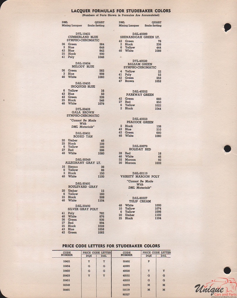 1948 Studebaker Paint Charts PPG 2